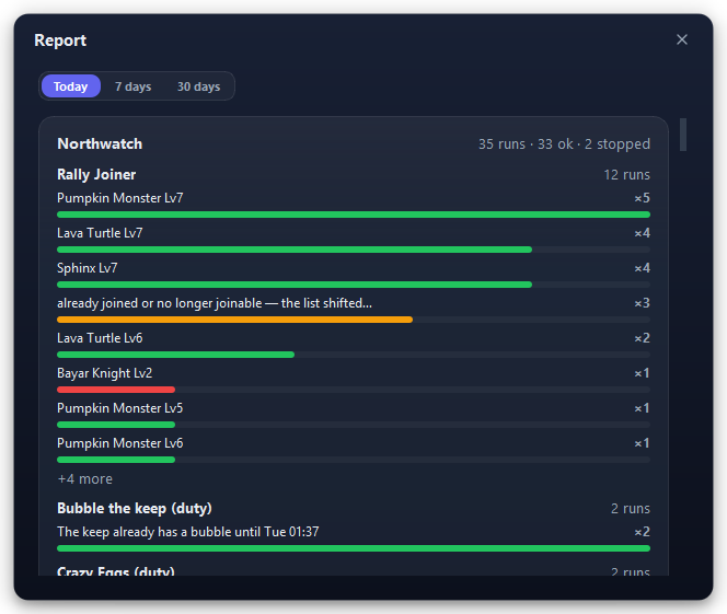The Report window, showing today's results for each instance.