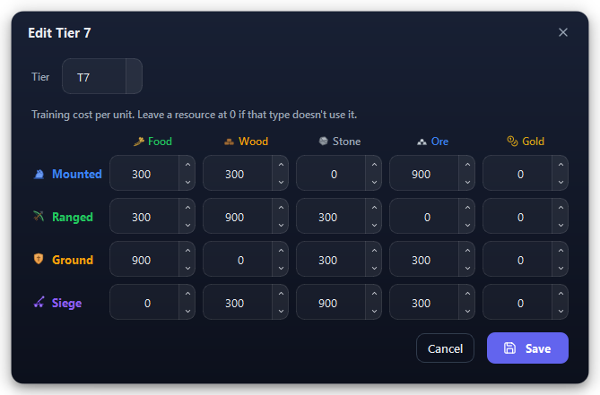 Editing a whole tier.