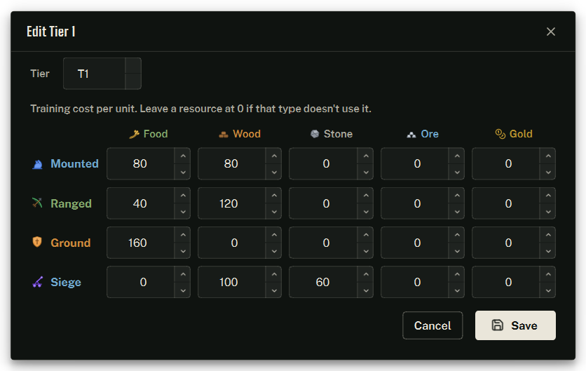 Add or edit a tier — the tier number and a per-unit cost grid for each troop type across the five resources.